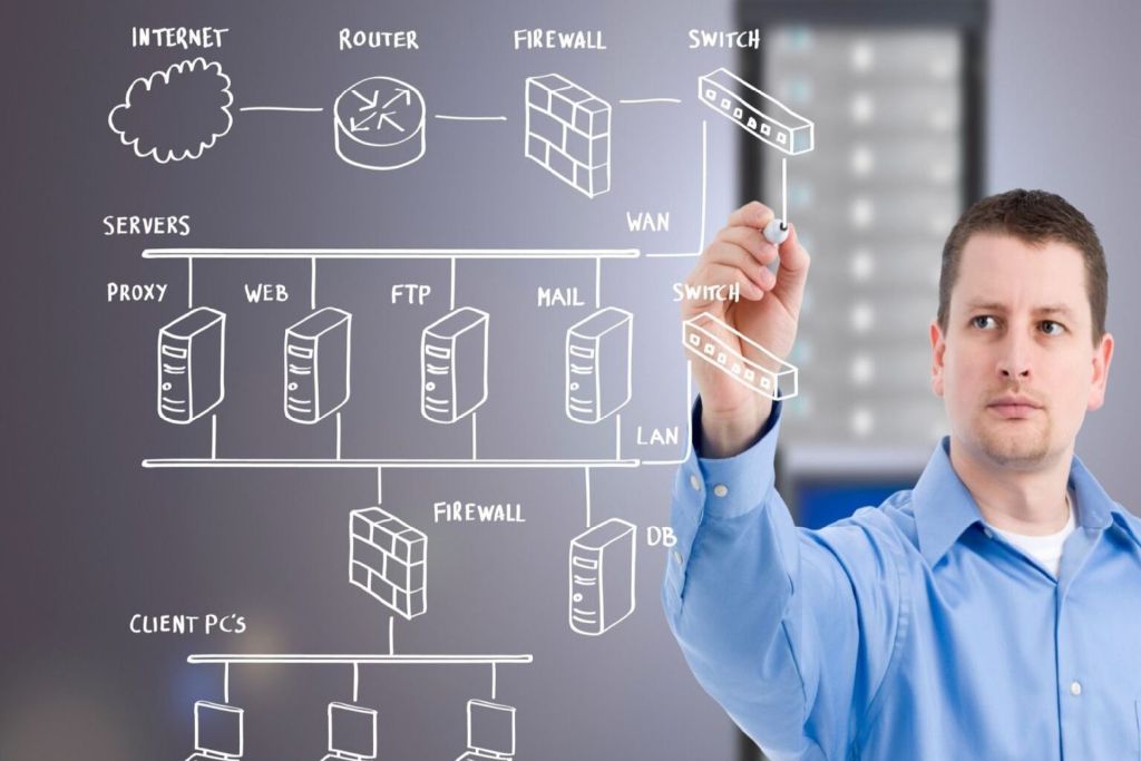 architetto di rete, network architect, architetto